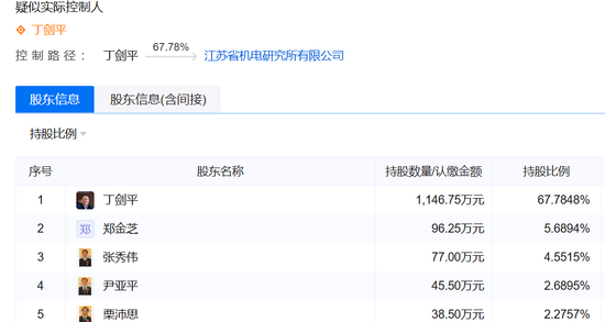 美女总经理带头财务造假，海伦哲索赔2.48亿-第18张图片-十倍杠杆-股票杠杆