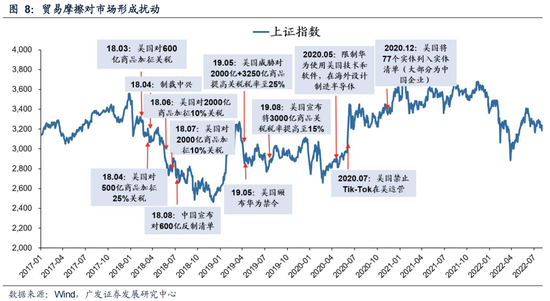 广发策略：6轮牛市99次跌破20日均线后是如何演绎的？-第9张图片-十倍杠杆-股票杠杆