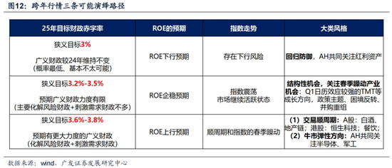 广发策略：6轮牛市99次跌破20日均线后是如何演绎的？-第12张图片-十倍杠杆-股票杠杆