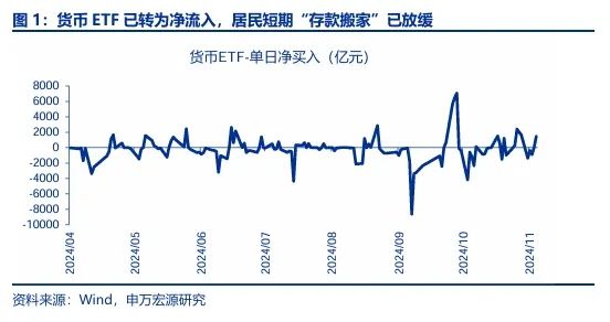 申万宏源：回归震荡市思维 交易性资金更要顺势而为-第1张图片-十倍杠杆-股票杠杆