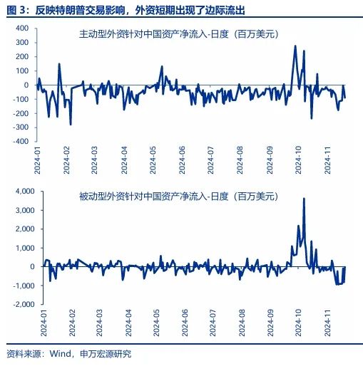 申万宏源：回归震荡市思维 交易性资金更要顺势而为-第3张图片-十倍杠杆-股票杠杆