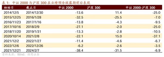 招商策略：市场调整怎么看，后续市场如何演绎？-第9张图片-十倍杠杆-股票杠杆