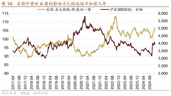 招商策略：市场调整怎么看，后续市场如何演绎？-第11张图片-十倍杠杆-股票杠杆