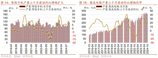 招商策略：市场调整怎么看，后续市场如何演绎？-第14张图片-十倍杠杆-股票杠杆