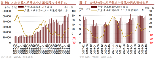 招商策略：市场调整怎么看，后续市场如何演绎？-第15张图片-十倍杠杆-股票杠杆