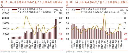 招商策略：市场调整怎么看，后续市场如何演绎？-第16张图片-十倍杠杆-股票杠杆