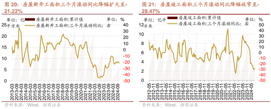 招商策略：市场调整怎么看，后续市场如何演绎？-第17张图片-十倍杠杆-股票杠杆