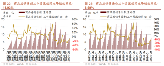 招商策略：市场调整怎么看，后续市场如何演绎？-第18张图片-十倍杠杆-股票杠杆