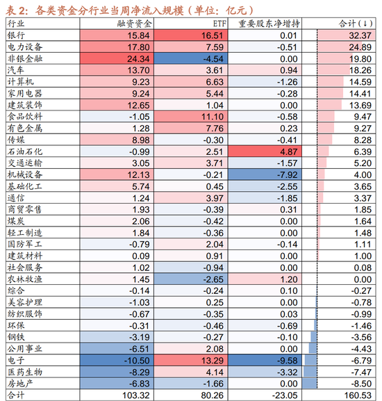 招商策略：市场调整怎么看，后续市场如何演绎？-第20张图片-十倍杠杆-股票杠杆