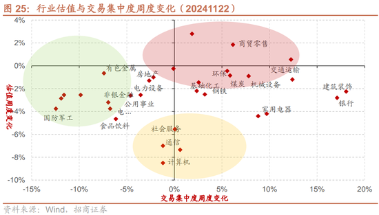 招商策略：市场调整怎么看，后续市场如何演绎？-第22张图片-十倍杠杆-股票杠杆