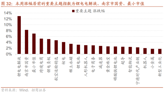 招商策略：市场调整怎么看，后续市场如何演绎？-第26张图片-十倍杠杆-股票杠杆