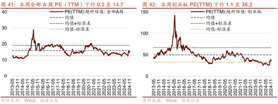 招商策略：市场调整怎么看，后续市场如何演绎？-第30张图片-十倍杠杆-股票杠杆