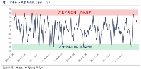 东吴策略：从本轮调整结构看年末策略和行业配置-第4张图片-十倍杠杆-股票杠杆