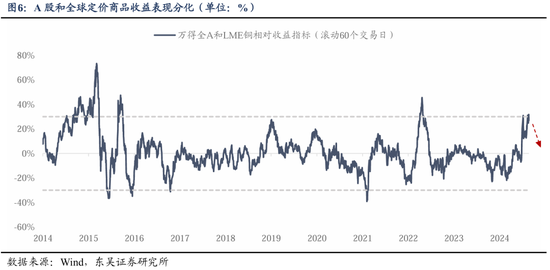 东吴策略：从本轮调整结构看年末策略和行业配置-第7张图片-十倍杠杆-股票杠杆