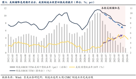 东吴策略：从本轮调整结构看年末策略和行业配置-第9张图片-十倍杠杆-股票杠杆