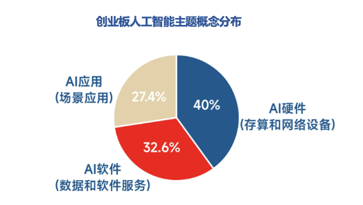 全市场首只！十个问题，让你快速了解“创业板人工智能ETF华宝”-第2张图片-十倍杠杆-股票杠杆