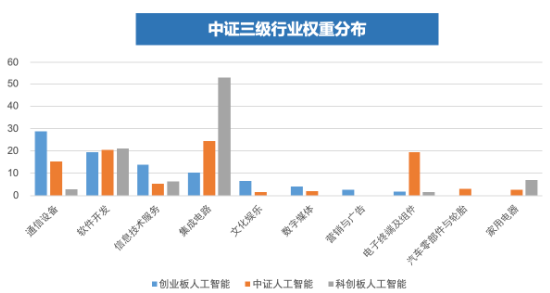 全市场首只！十个问题，让你快速了解“创业板人工智能ETF华宝”-第3张图片-十倍杠杆-股票杠杆