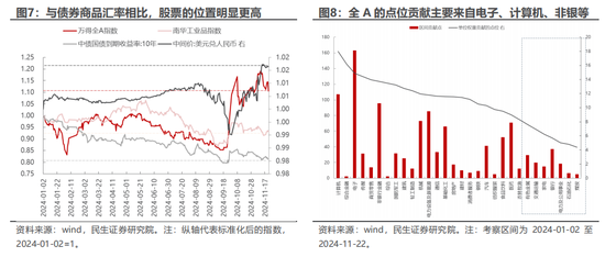 民生策略：市场只是回到正轨，不用过度惊慌-第5张图片-十倍杠杆-股票杠杆