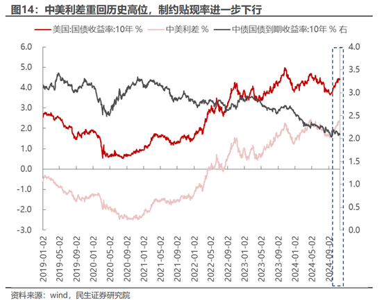 民生策略：市场只是回到正轨，不用过度惊慌-第9张图片-十倍杠杆-股票杠杆