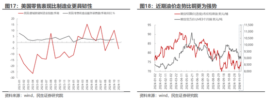 民生策略：市场只是回到正轨，不用过度惊慌-第11张图片-十倍杠杆-股票杠杆