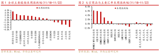 华西策略：新质牛2.0阶段 把长期资金入市的堵点打通-第1张图片-十倍杠杆-股票杠杆