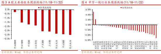 华西策略：新质牛2.0阶段 把长期资金入市的堵点打通-第2张图片-十倍杠杆-股票杠杆