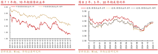 华西策略：新质牛2.0阶段 把长期资金入市的堵点打通-第4张图片-十倍杠杆-股票杠杆