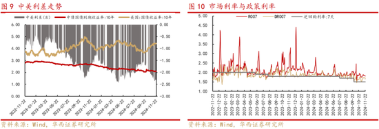 华西策略：新质牛2.0阶段 把长期资金入市的堵点打通-第5张图片-十倍杠杆-股票杠杆