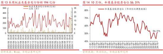 华西策略：新质牛2.0阶段 把长期资金入市的堵点打通-第7张图片-十倍杠杆-股票杠杆