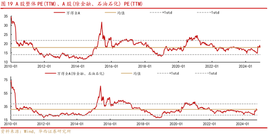 华西策略：新质牛2.0阶段 把长期资金入市的堵点打通-第10张图片-十倍杠杆-股票杠杆