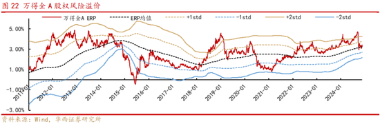 华西策略：新质牛2.0阶段 把长期资金入市的堵点打通-第12张图片-十倍杠杆-股票杠杆