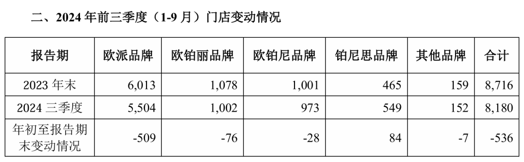 可怕的公牛，其网点超100万、其创始人为家居首富、其市值超欧派……-第8张图片-十倍杠杆-股票杠杆