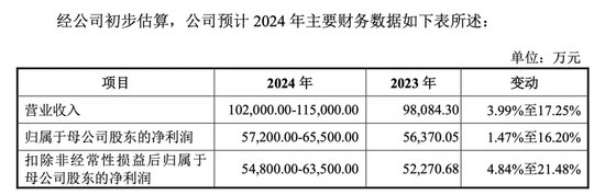 明天，隐身涂料龙头来了-第2张图片-十倍杠杆-股票杠杆