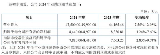 明天，隐身涂料龙头来了-第3张图片-十倍杠杆-股票杠杆