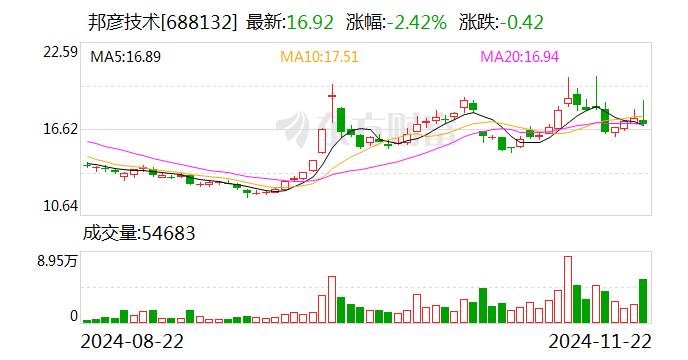 邦彦技术拟收购星网信通控股权 整合产业链增强协同效应-第1张图片-十倍杠杆-股票杠杆