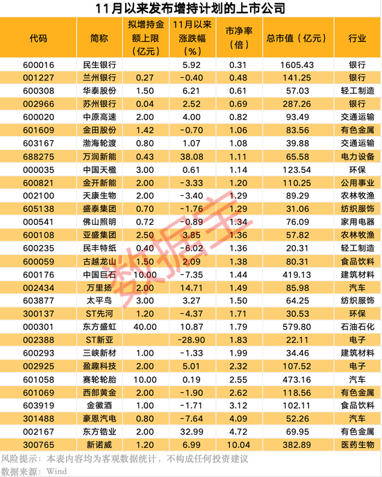 宣布了，“中字头”央企大动作！上市公司扎堆发布大额增持-第1张图片-十倍杠杆-股票杠杆