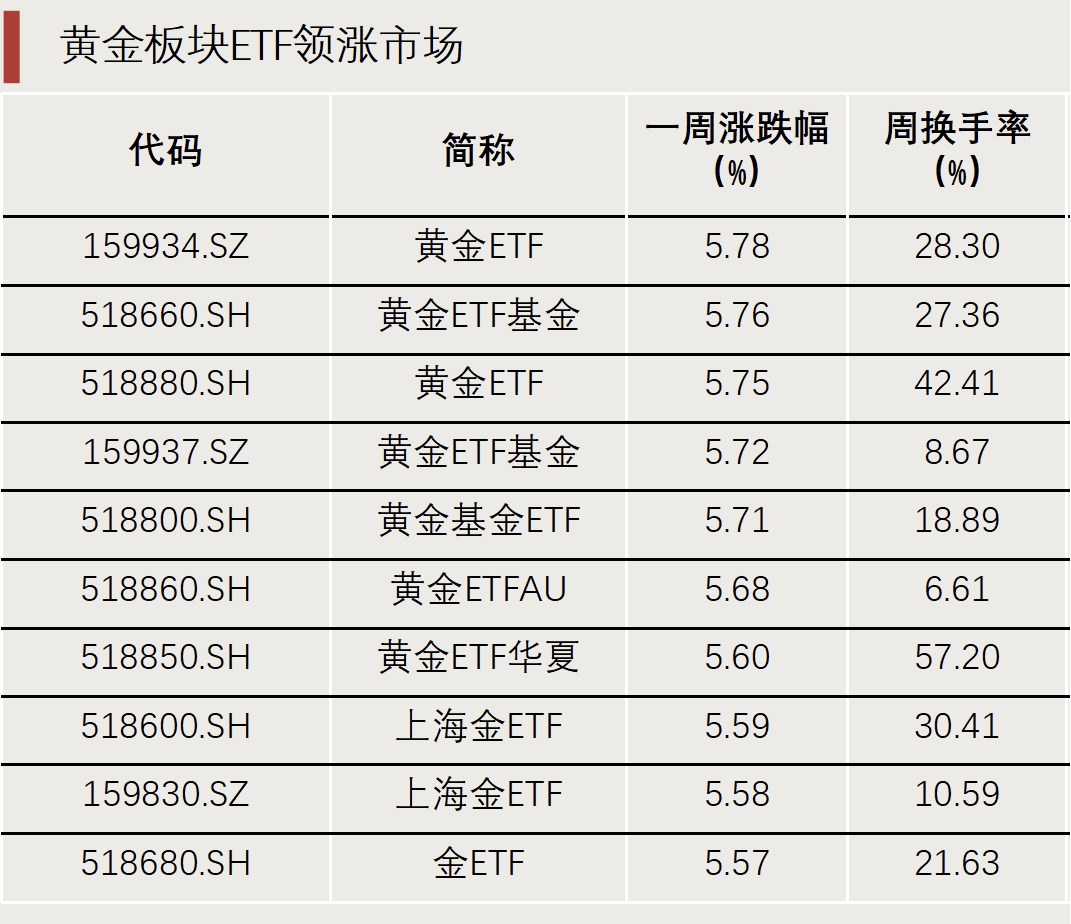 “抄底”资金，出手了！-第1张图片-十倍杠杆-股票杠杆