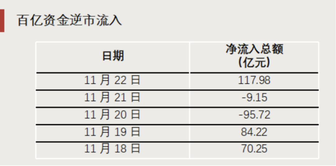 “抄底”资金，出手了！-第4张图片-十倍杠杆-股票杠杆