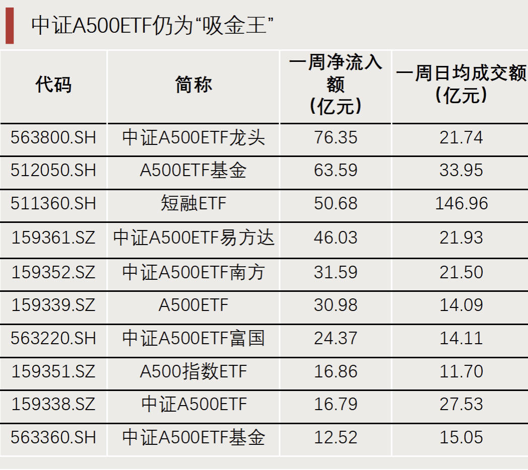 “抄底”资金，出手了！-第6张图片-十倍杠杆-股票杠杆