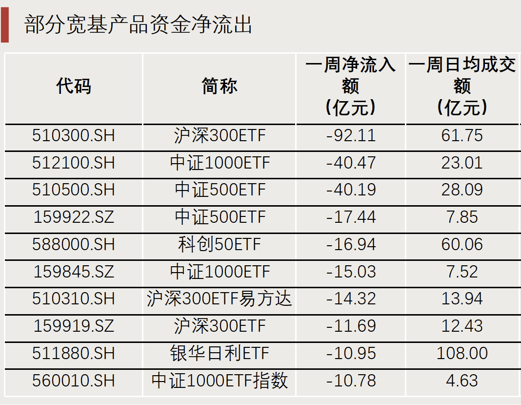 “抄底”资金，出手了！-第7张图片-十倍杠杆-股票杠杆