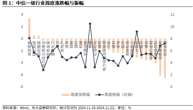 【光大金工】A股转入宽幅震荡区间——金融工程市场跟踪周报20241123-第2张图片-十倍杠杆-股票杠杆