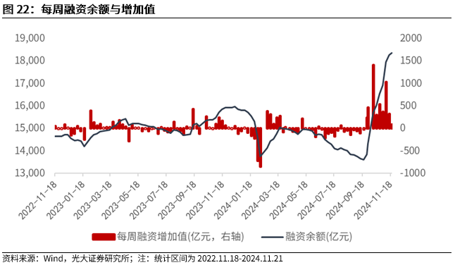 【光大金工】A股转入宽幅震荡区间——金融工程市场跟踪周报20241123-第20张图片-十倍杠杆-股票杠杆