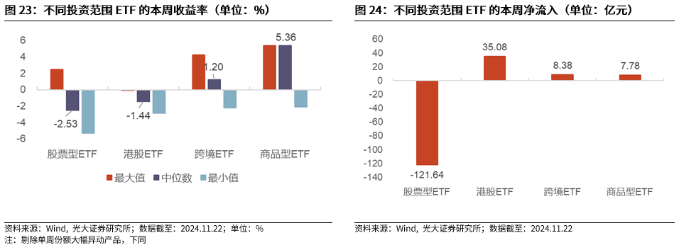 【光大金工】A股转入宽幅震荡区间——金融工程市场跟踪周报20241123-第21张图片-十倍杠杆-股票杠杆