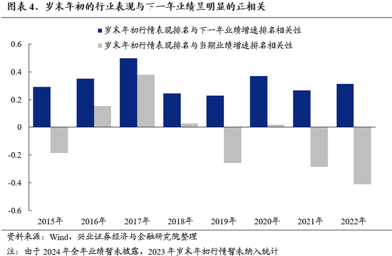 兴证策略：为何近期“新半军”关注度大幅上升？后续怎么看？-第4张图片-十倍杠杆-股票杠杆