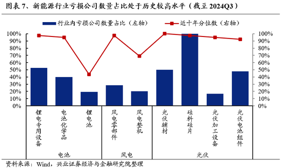 兴证策略：为何近期“新半军”关注度大幅上升？后续怎么看？-第7张图片-十倍杠杆-股票杠杆