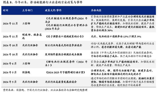 兴证策略：为何近期“新半军”关注度大幅上升？后续怎么看？-第8张图片-十倍杠杆-股票杠杆