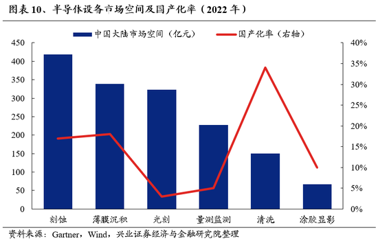 兴证策略：为何近期“新半军”关注度大幅上升？后续怎么看？-第10张图片-十倍杠杆-股票杠杆