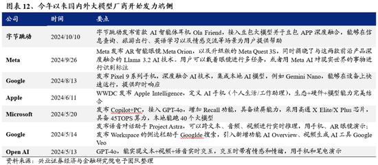 兴证策略：为何近期“新半军”关注度大幅上升？后续怎么看？-第12张图片-十倍杠杆-股票杠杆