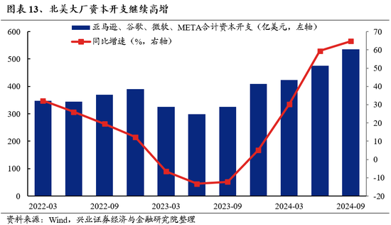 兴证策略：为何近期“新半军”关注度大幅上升？后续怎么看？-第13张图片-十倍杠杆-股票杠杆