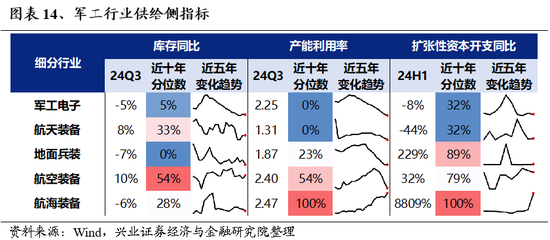 兴证策略：为何近期“新半军”关注度大幅上升？后续怎么看？-第14张图片-十倍杠杆-股票杠杆